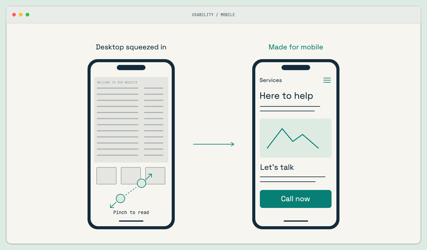 Illustration of a cramped desktop website on a phone next to a mobile-friendly layout with a large call button